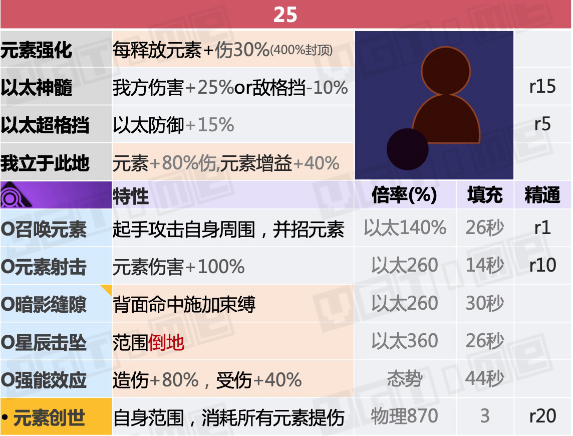 异度神剑3天赋战技如何触发,异度神剑3前期职业搭配