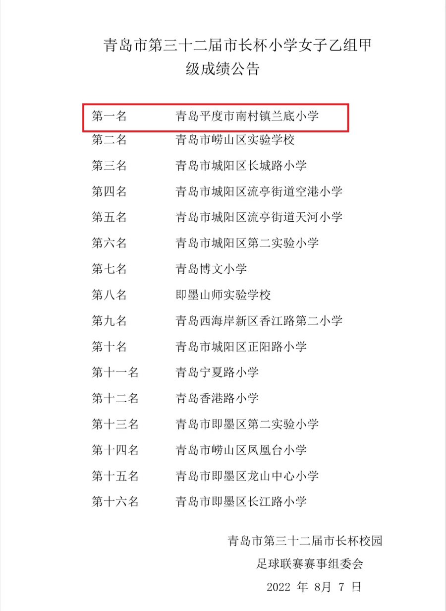 平度小学女足,青岛市小学女足校园足球