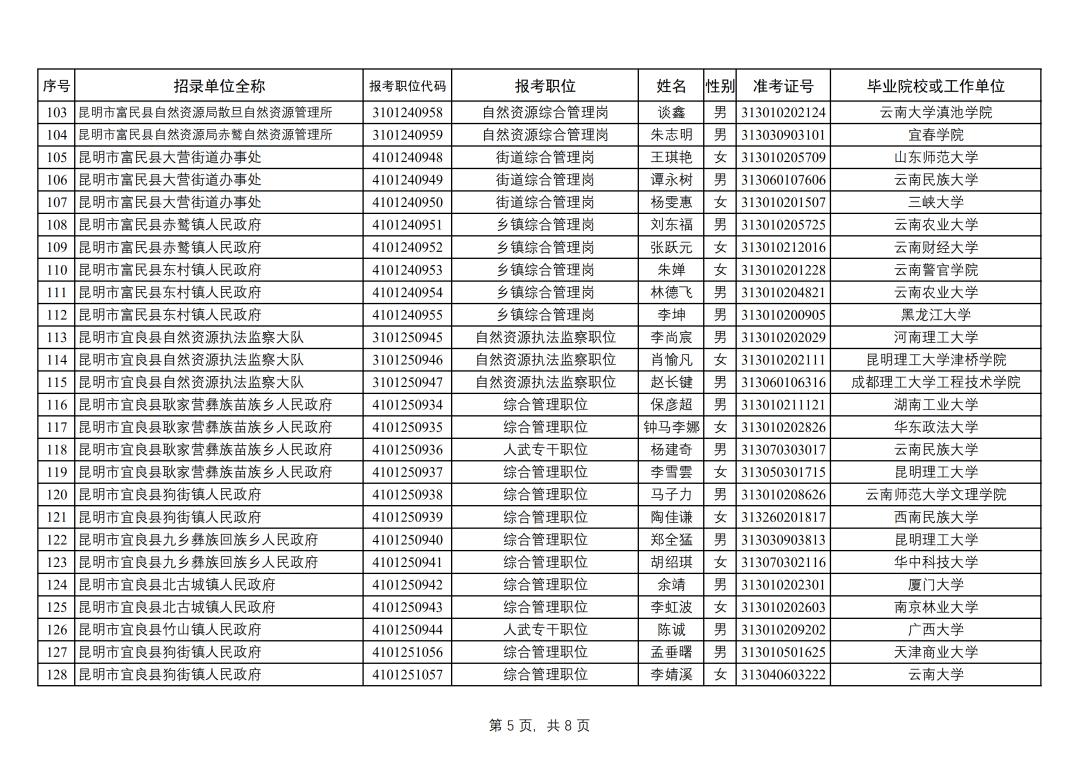 昆明市2022年公务员录用公示,昆明2022年公务员拟录用人员公示