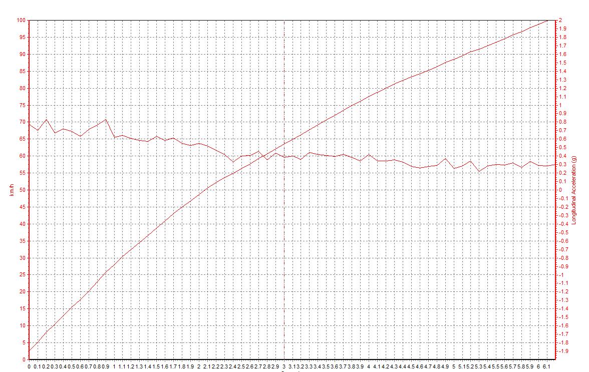 2022款宝马x540i尊享型试驾,宝马x5xdrive45e混动版试驾