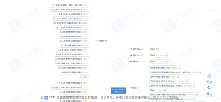 金宝贝早教经营现状,金宝贝早教中心现状