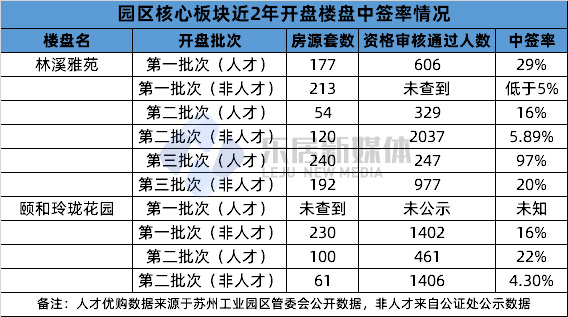中签率最低的股票,中签率最低的网红盘