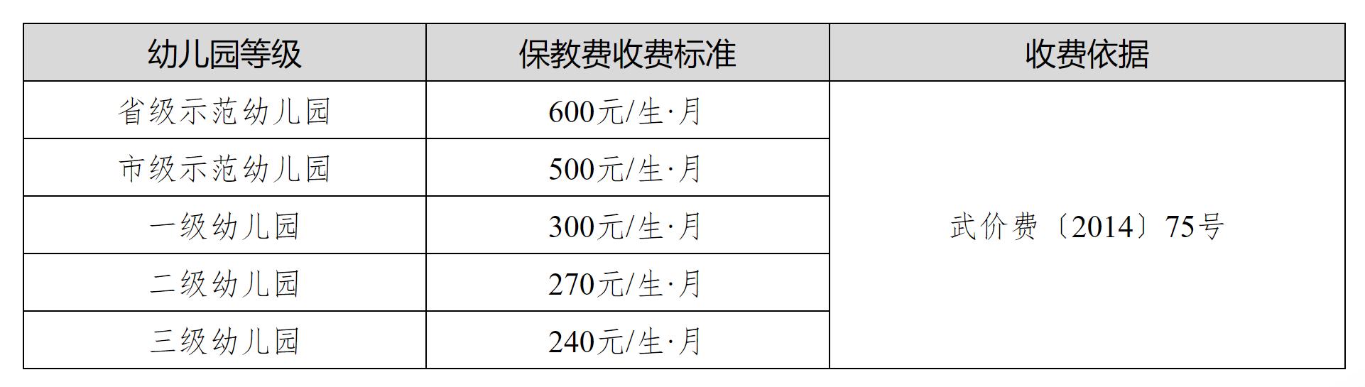 武汉市公办小学学费及餐费多少,家长最关心的中小学收费问题