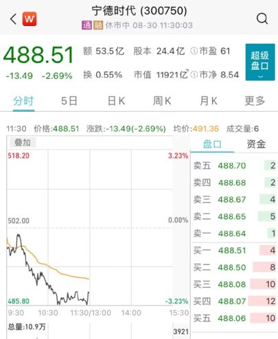 发生了什么？北向资金突然净卖超60亿！新东方在线又火了，暴涨近19%！控股股东遭立案调查，应声跌停！财政部发声
