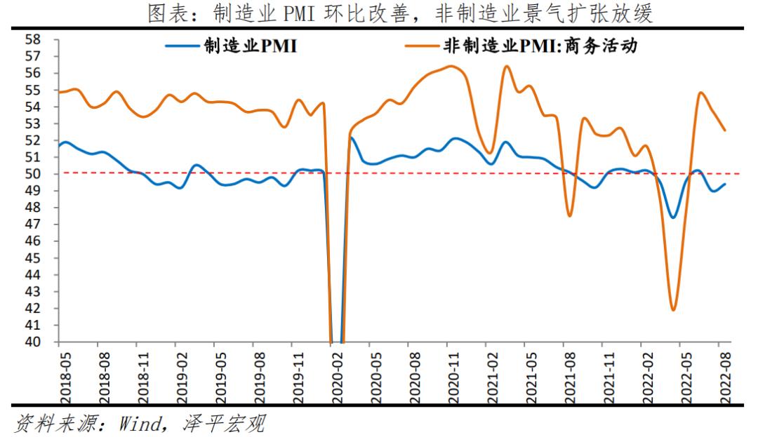任泽平:对当前经济形势的几点看法