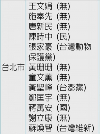 台湾九合一选战最新报告,2018年台湾九合一选战结果