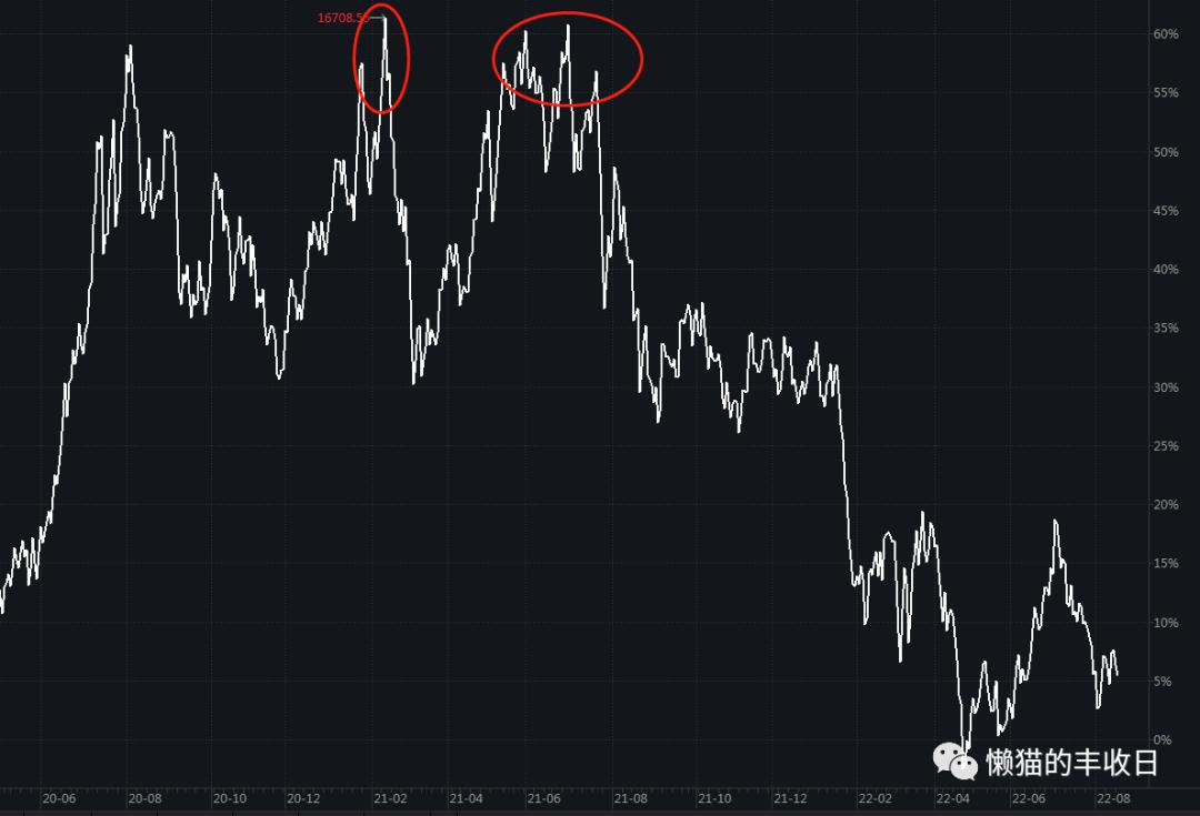 医药基金重仓新能源,新能源基金经理加仓