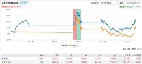 信息量很大！联手兄弟进行“老鼠仓”交易，获利2355万！竟还贿赂公职人员，知名基金经理被判刑11年