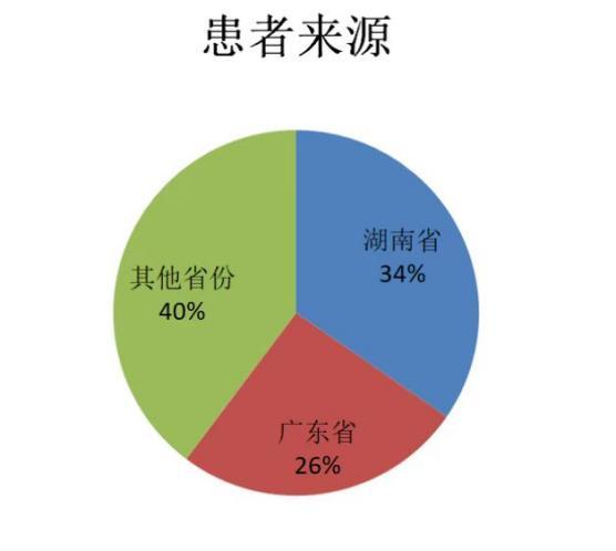 广东人吃槟榔得口腔癌,央视曝光槟榔口腔癌