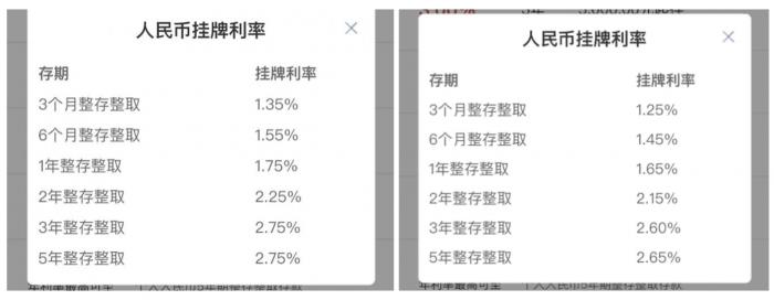 5.88利率下降10个百分点是多少,四大行存款利率调整简报