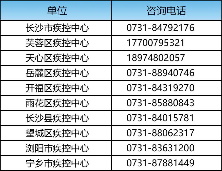 长沙市宁乡市新冠,长沙新冠病毒疫情如何上报