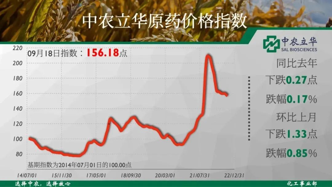 精草铵膦原药价格,草铵膦原药价格