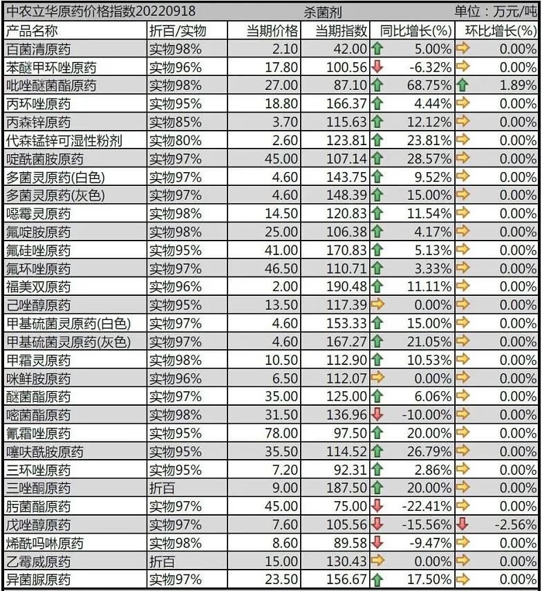 精草铵膦原药价格,草铵膦原药价格