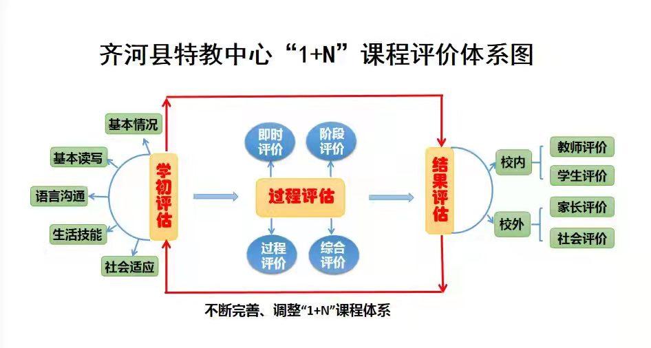 齐河残疾人培训,齐河县特教中心新学校