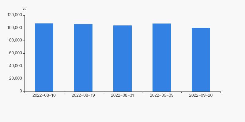 际华集团最新持股消息,际华集团大股东