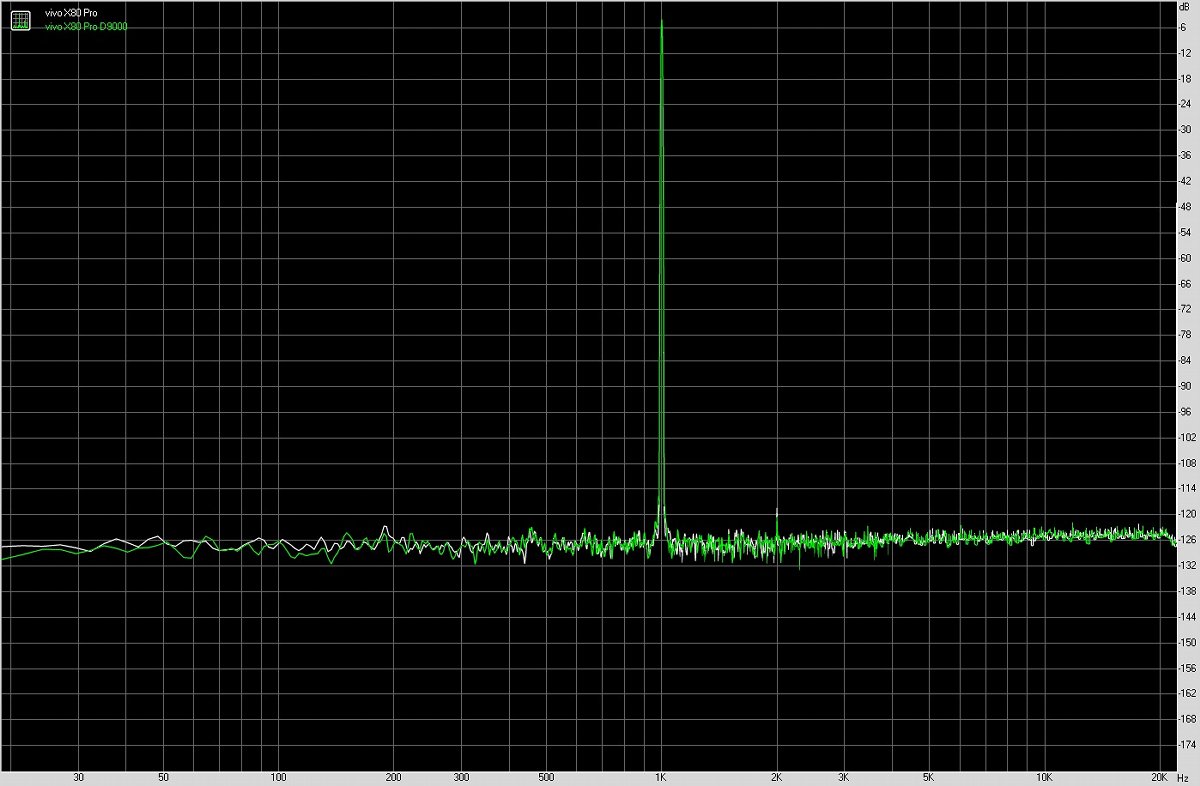 vivox80pro与vivoxnote参数对比,vivox80和vivox70pro选哪款