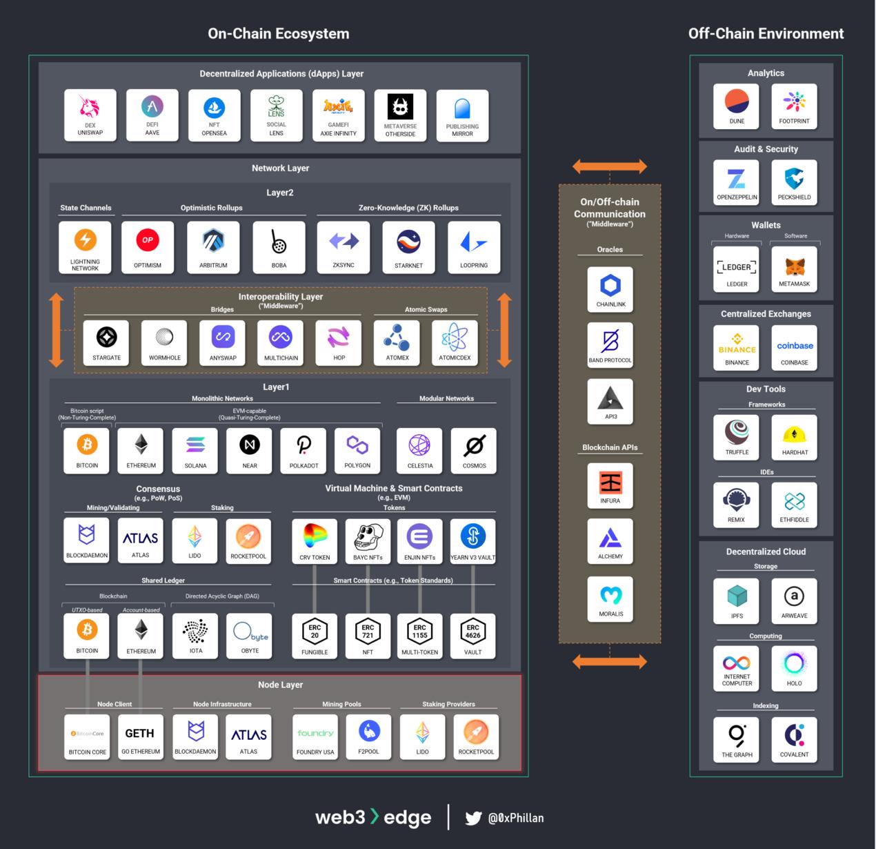 web3知识100讲第一讲,从零开始学习web3