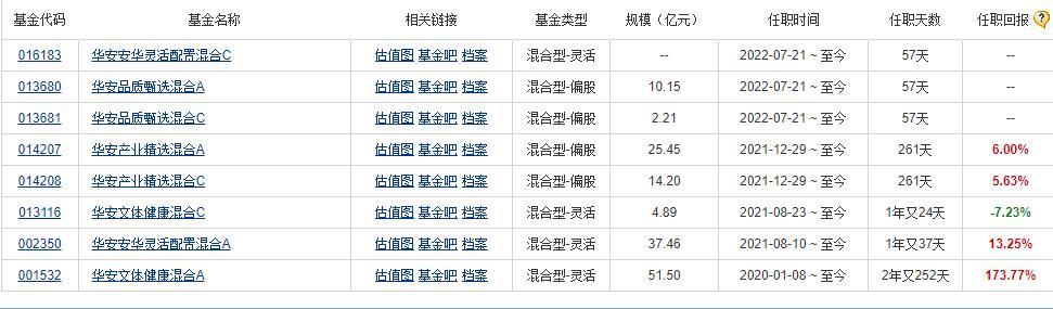 寮犱寒鍗庡畨鍩洪噾,鍗庡畨鍩洪噾寮犱寒琚姄