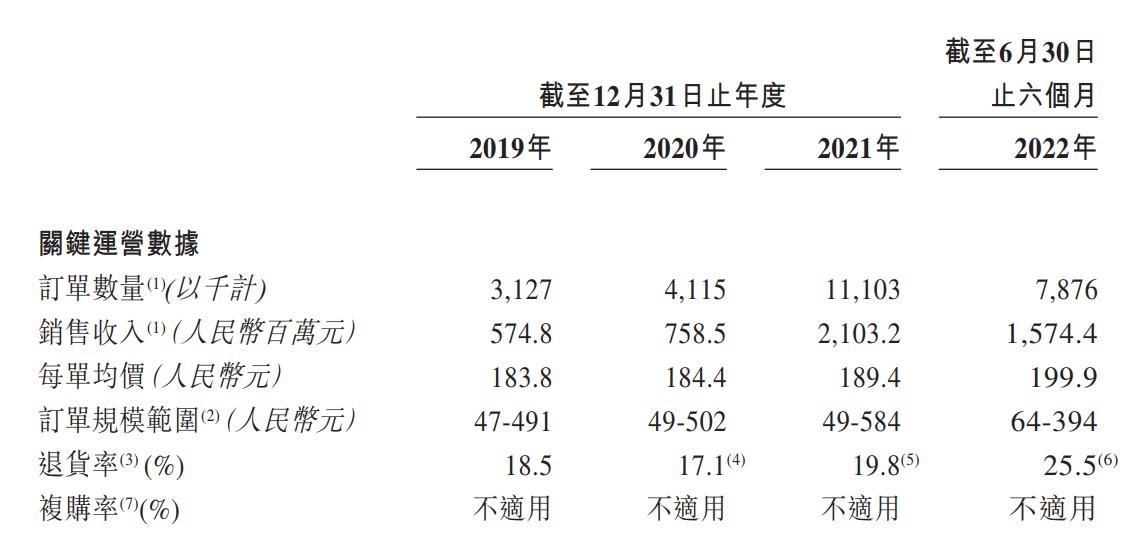 跨境电商亚马逊不返款,亚马逊跨境电商退货计算