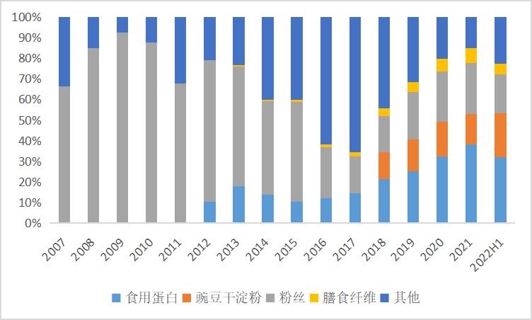 智氪|悄然蒸发超100亿市值，人造肉终究是场“资本*局骗**”？