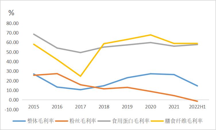 智氪|悄然蒸发超100亿市值，人造肉终究是场“资本*局骗**”？