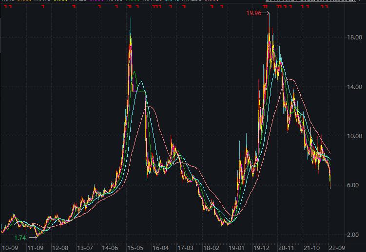 智氪|悄然蒸发超100亿市值，人造肉终究是场“资本*局骗**”？
