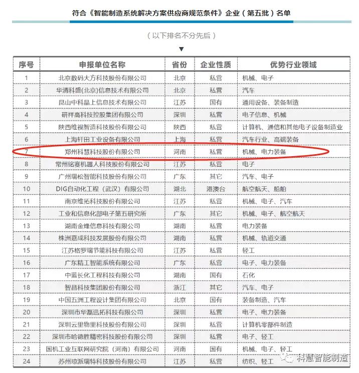 郑州市2023年高新技术企业名单,2021郑州高新技术企业名单