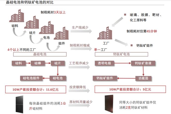 钙钛矿太阳能电池转换效率26.7,钙钛矿电池最高转化效率