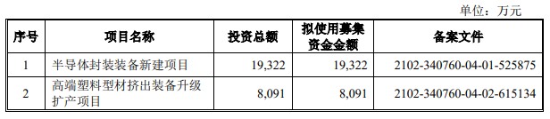 a股申购菲沃泰688371,耐科装备股票688419