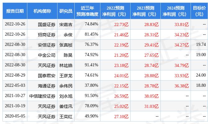 信达证券评级2022,信达证券给予申昊科技买入评级