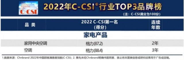 格力电器23年业绩发布时间,格力电器盈利能力分析2018到2020