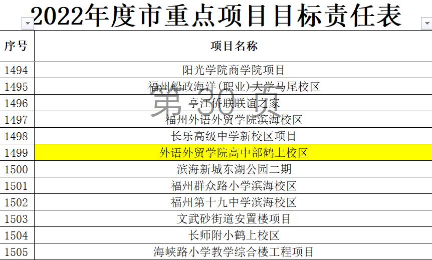 占地142亩!福州又一所大学附属高中效果图曝光