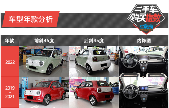 二手车欧拉好猫价格,二手车欧拉黑猫价位