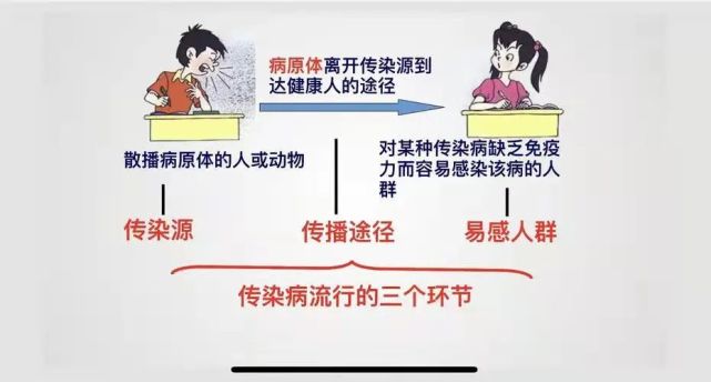 疫情防疫法律法规规定,山西疫情防控办防疫提示