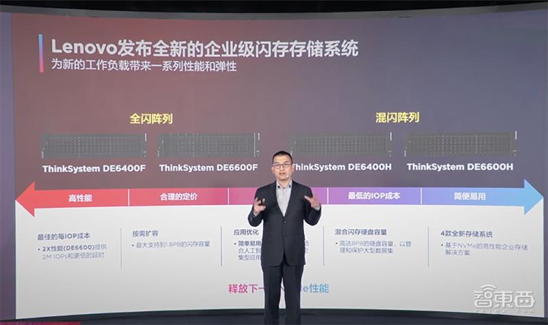 联想发布元宇宙算力产品,联想新it新算力