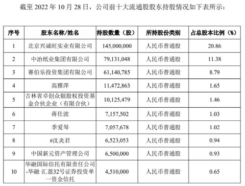 牛散大佬新进的股票,牛散扎堆股票分析