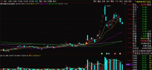 牛散大佬新进的股票,牛散扎堆股票分析