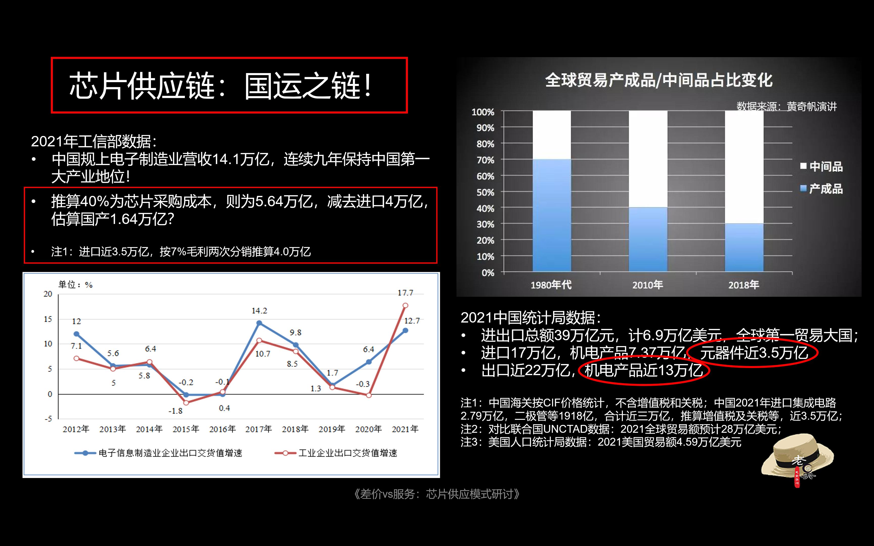 芯片供应商营销模式,差价和溢价