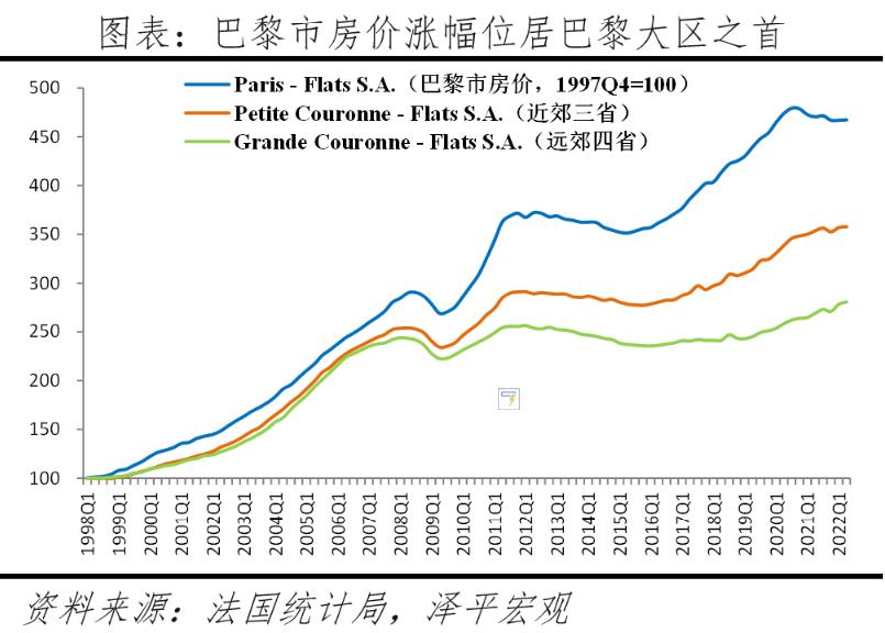 2022全球房价排名,全球房价变化图