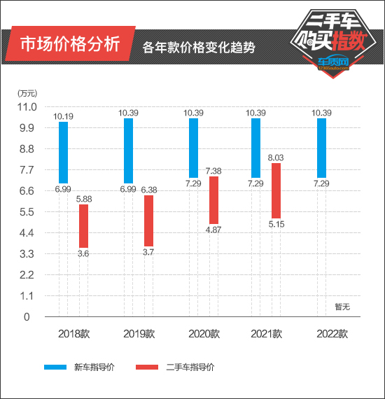 专门卖二手车长安逸动,2-3万长安逸动二手车