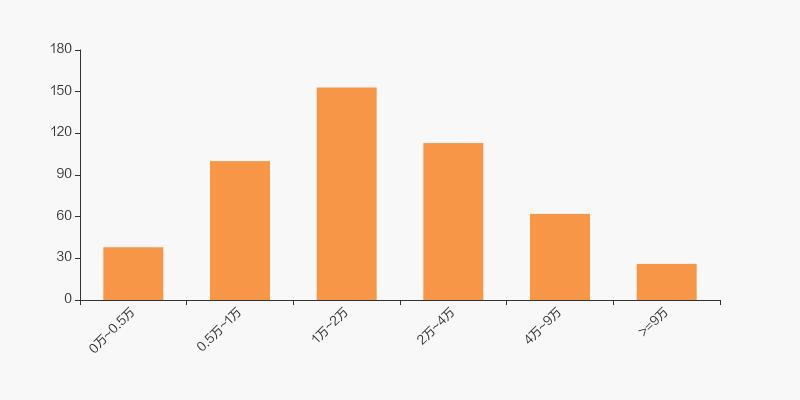 十大流通股东持股比例增加600%,标准股份的控股股东是什么