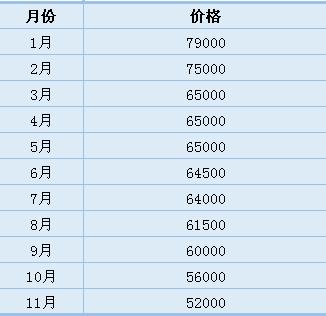 草甘膦行业前景分析,2023年草甘膦产量