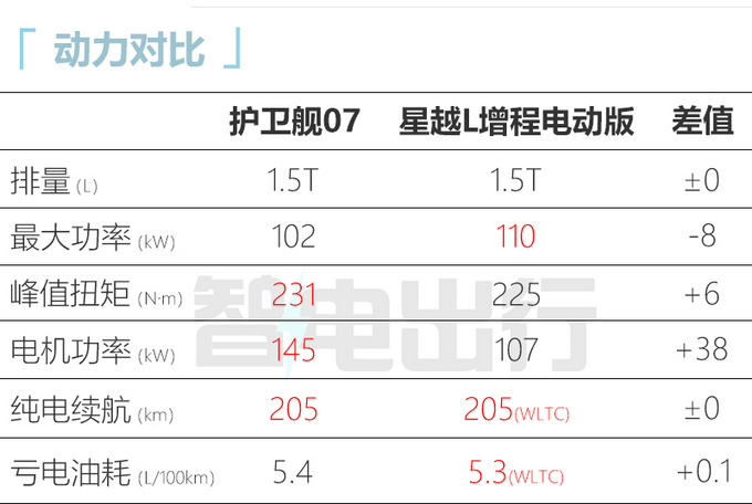 比亚迪护卫舰4s店补漆价位,比亚迪07护卫舰4s店有现车吗