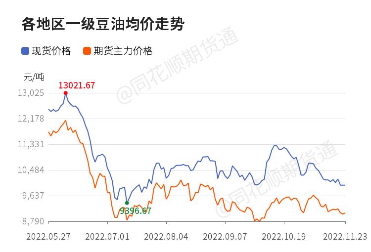 豆油24日晚间分析,豆油延续调整行情关注做空机会