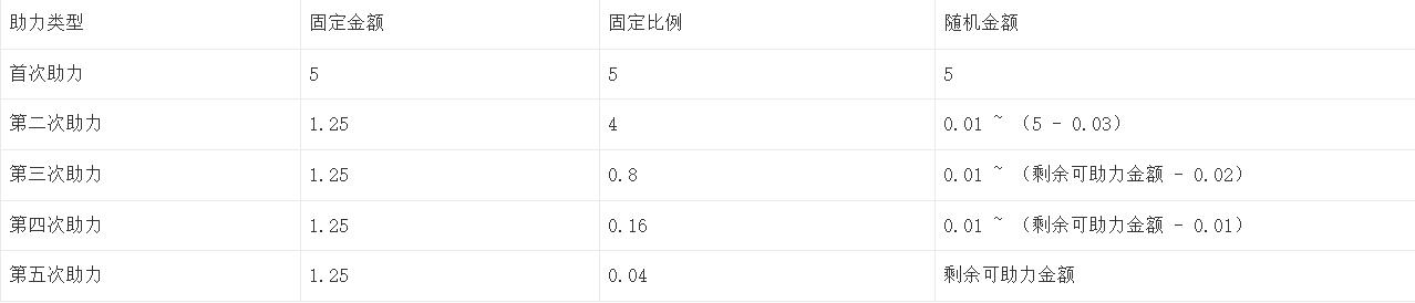 电商活动方案策划引流,电商营销活动策划方案