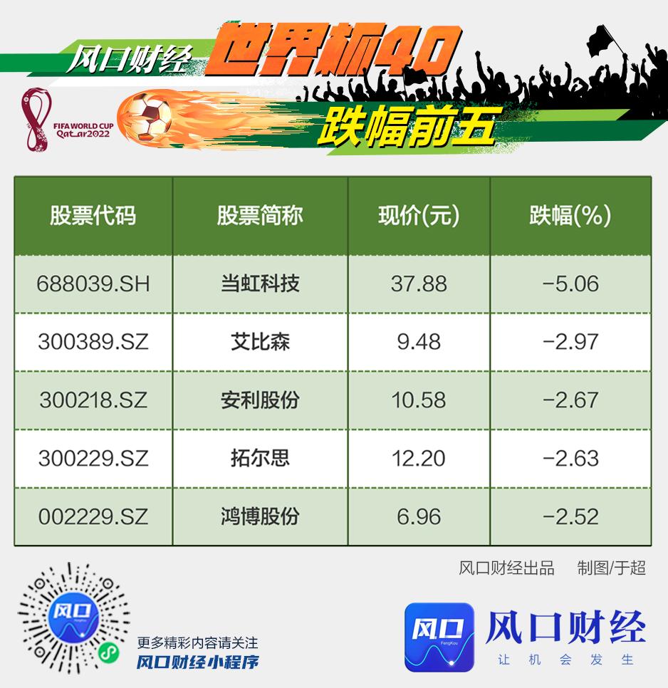 风口财经,风口财经2022年