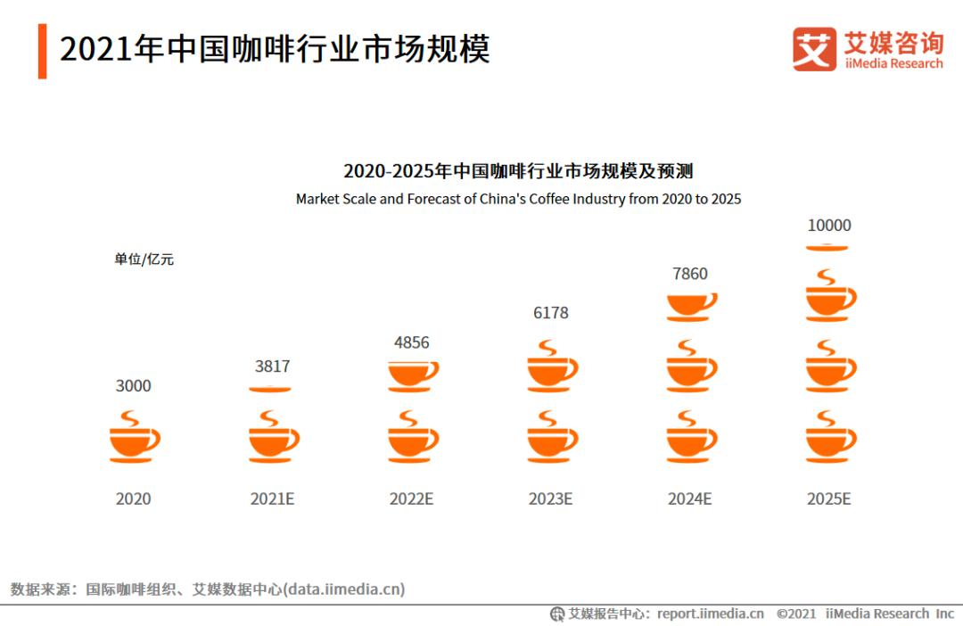 星巴克的“骚操作”，又让自己上了热搜