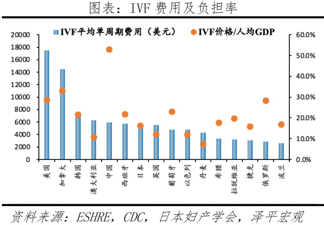 国际医学辅助生殖怎么样,国际辅助生殖