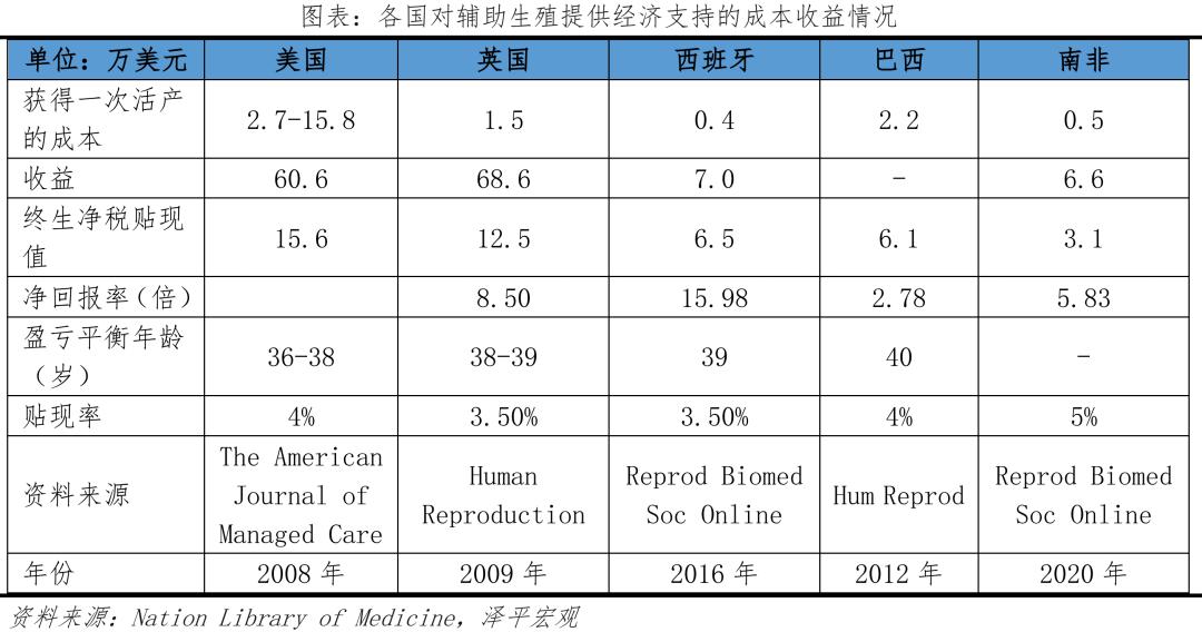 国际医学辅助生殖怎么样,国际辅助生殖