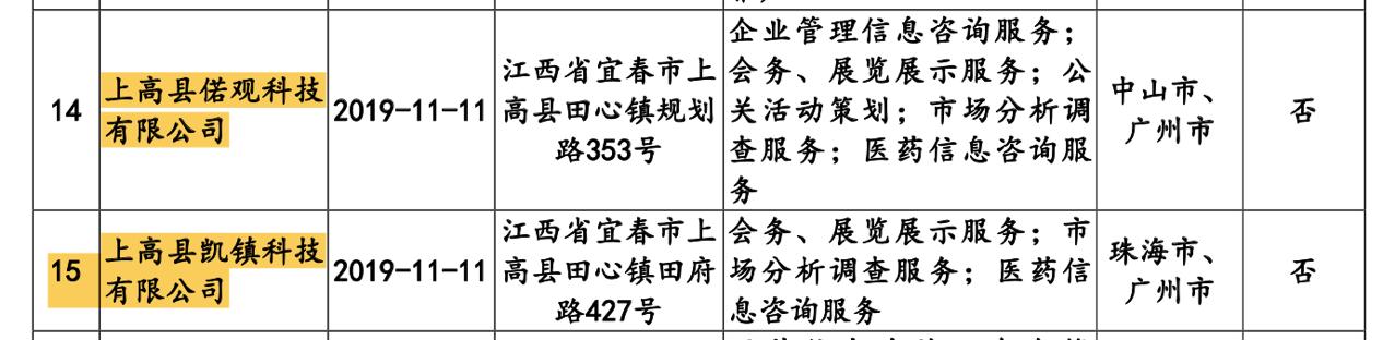 穗绿十字8亿推广费背后多家服务商存关联性